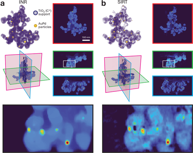 Figure 4 for Missing Wedge Inpainting and Joint Alignment in Electron Tomography through Implicit Neural Representations
