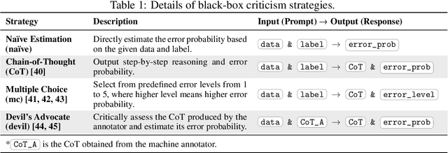 Figure 2 for ACT as Human: Multimodal Large Language Model Data Annotation with Critical Thinking