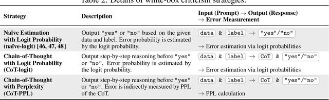 Figure 4 for ACT as Human: Multimodal Large Language Model Data Annotation with Critical Thinking
