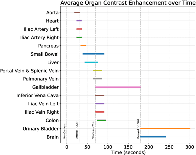 Figure 2 for Efficient 2D CT Foundation Model for Contrast Phase Classification