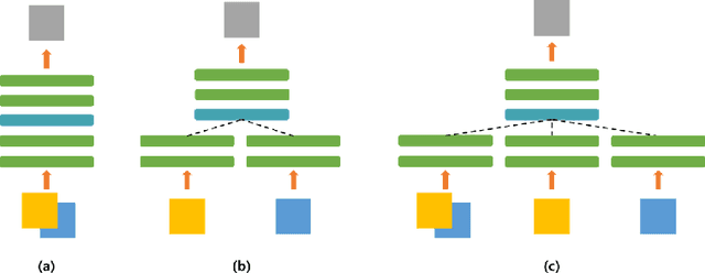 Figure 1 for Hybrid-Fusion Transformer for Multisequence MRI