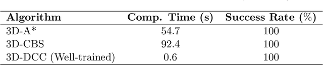 Figure 2 for SkyRover: A Modular Simulator for Cross-Domain Pathfinding