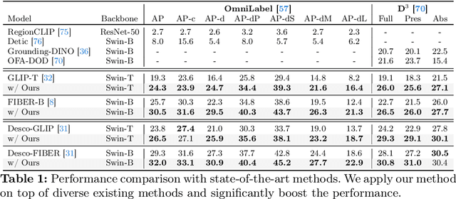 Figure 2 for Weak-to-Strong Compositional Learning from Generative Models for Language-based Object Detection