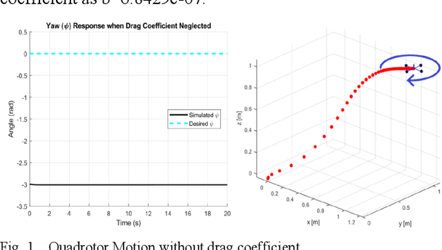 Figure 1 for Vision-Based System Identification of a Quadrotor