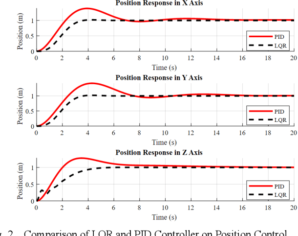 Figure 2 for Vision-Based System Identification of a Quadrotor