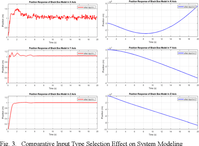 Figure 3 for Vision-Based System Identification of a Quadrotor