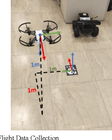 Figure 4 for Vision-Based System Identification of a Quadrotor