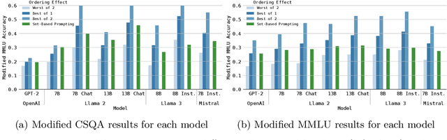 Figure 4 for Set-Based Prompting: Provably Solving the Language Model Order Dependency Problem