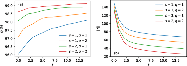Figure 2 for Residual Random Neural Networks