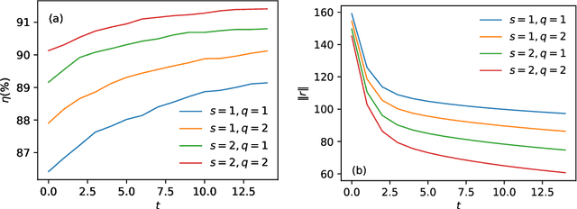 Figure 4 for Residual Random Neural Networks