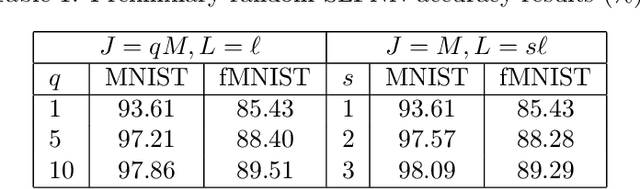 Figure 1 for Residual Random Neural Networks