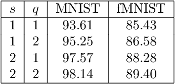 Figure 3 for Residual Random Neural Networks