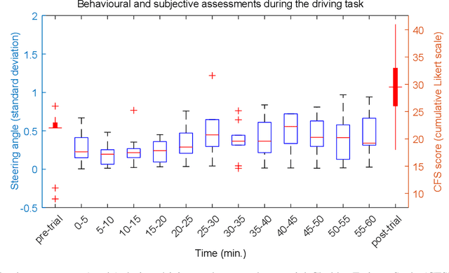 Figure 3 for Hearables: Ear EEG Based Driver Fatigue Detection