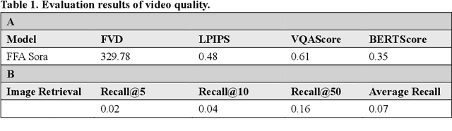 Figure 2 for FFA Sora, video generation as fundus fluorescein angiography simulator