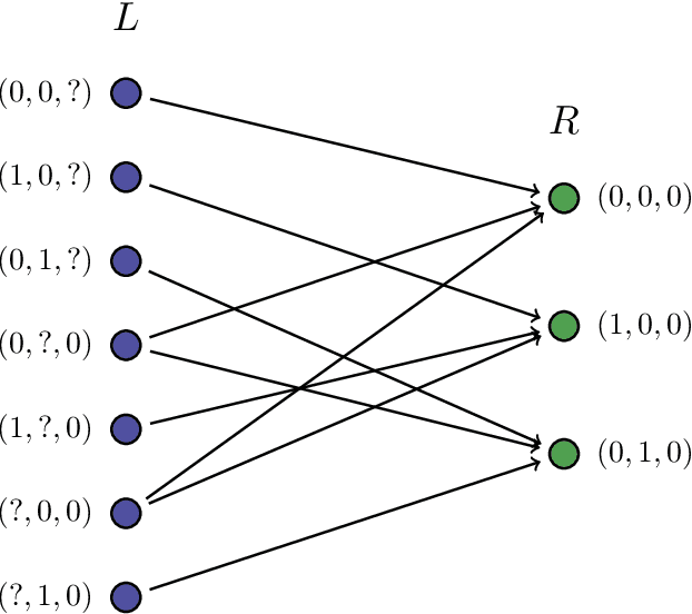 Figure 1 for Learnability is a Compact Property