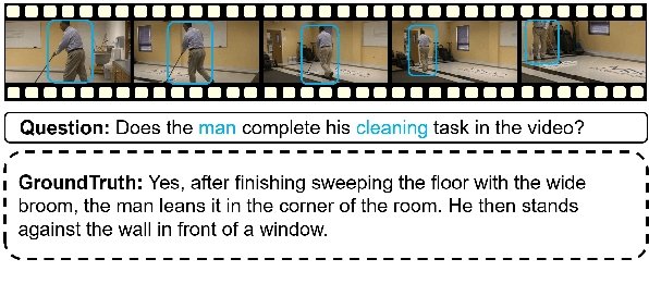 Figure 1 for MEDA: Dynamic KV Cache Allocation for Efficient Multimodal Long-Context Inference