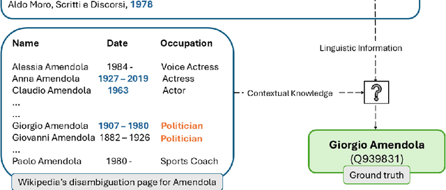 Figure 1 for DELICATE: Diachronic Entity LInking using Classes And Temporal Evidence