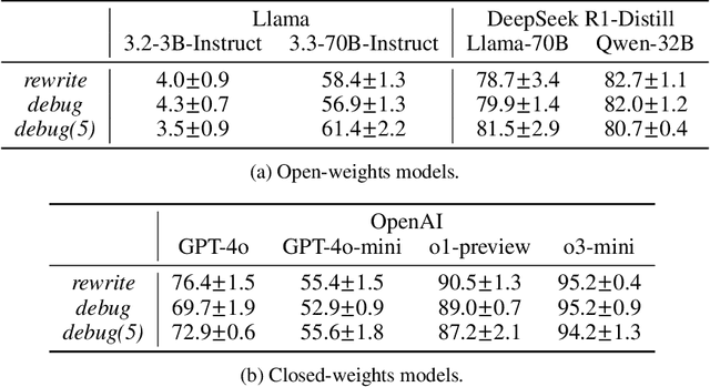 Figure 2 for debug-gym: A Text-Based Environment for Interactive Debugging