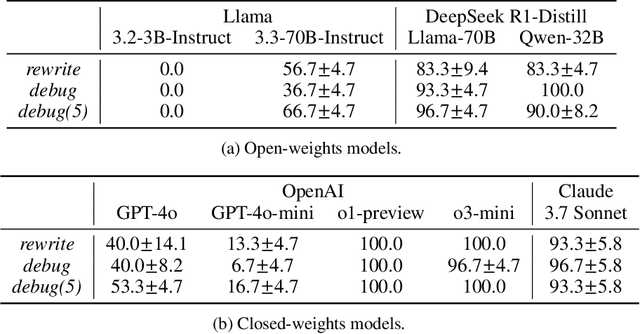 Figure 4 for debug-gym: A Text-Based Environment for Interactive Debugging
