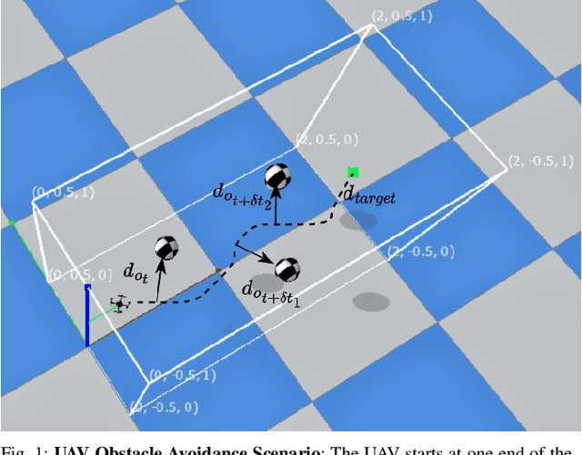 Figure 1 for Sim-to-Real Deep Reinforcement Learning based Obstacle Avoidance for UAVs under Measurement Uncertainty