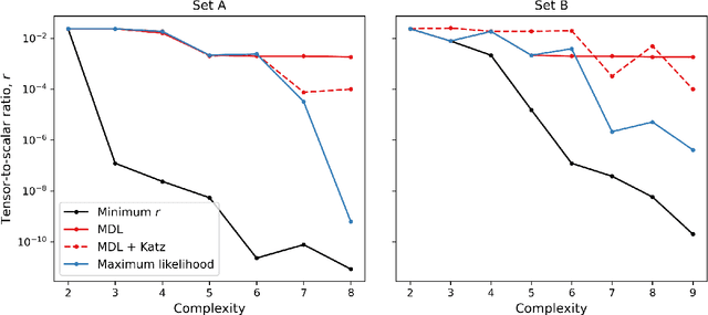 Figure 3 for The Simplest Inflationary Potentials