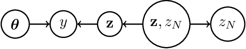 Figure 1 for Truthful Dataset Valuation by Pointwise Mutual Information