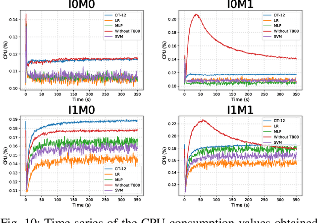 Figure 2 for Design and implementation of intelligent packet filtering in IoT microcontroller-based devices