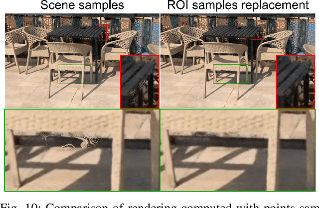 Figure 2 for ROI-NeRFs: Hi-Fi Visualization of Objects of Interest within a Scene by NeRFs Composition