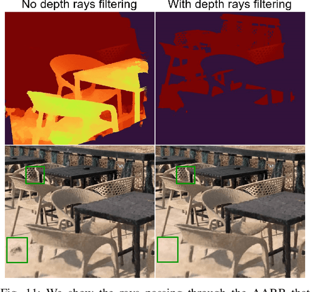 Figure 3 for ROI-NeRFs: Hi-Fi Visualization of Objects of Interest within a Scene by NeRFs Composition