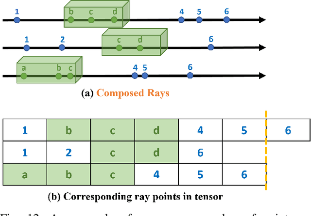 Figure 4 for ROI-NeRFs: Hi-Fi Visualization of Objects of Interest within a Scene by NeRFs Composition