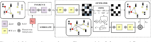 Figure 2 for Node Injection for Class-specific Network Poisoning