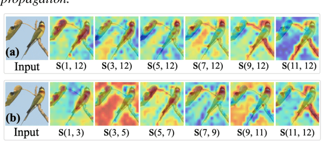 Figure 1 for ViT-Calibrator: Decision Stream Calibration for Vision Transformer