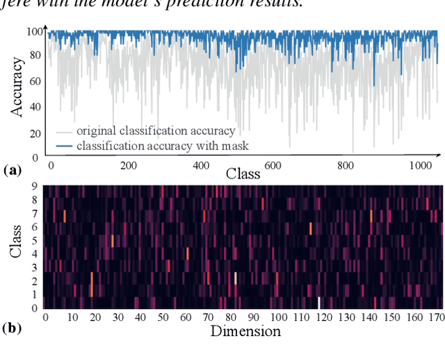 Figure 3 for ViT-Calibrator: Decision Stream Calibration for Vision Transformer