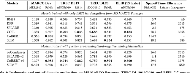 Figure 2 for SLIM: Sparsified Late Interaction for Multi-Vector Retrieval with Inverted Indexes