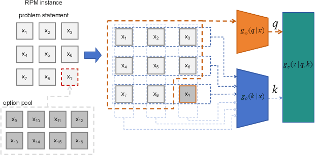Figure 3 for Triple-CFN: Restructuring Conceptual Spaces for Enhancing Abstract Reasoning process