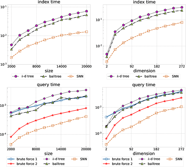 Figure 3 for Exact fixed-radius nearest neighbor search with an application to clustering