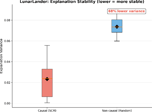Figure 2 for Unifying Causal Reinforcement Learning: Survey, Taxonomy, Algorithms and Applications