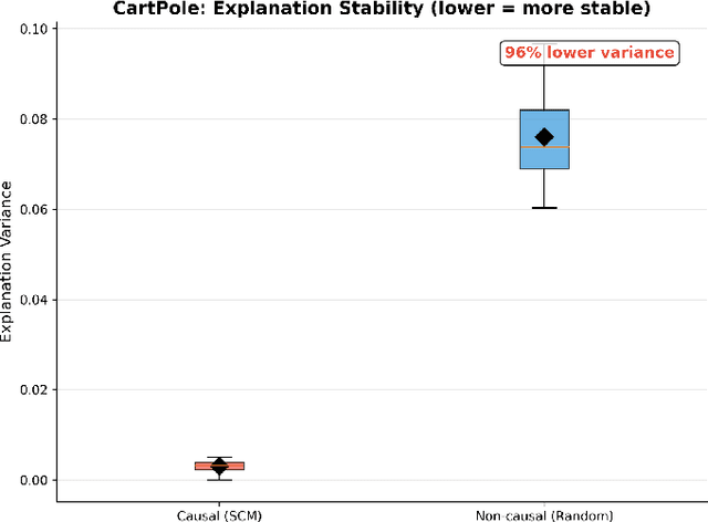 Figure 3 for Unifying Causal Reinforcement Learning: Survey, Taxonomy, Algorithms and Applications