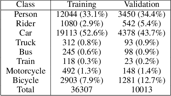 Figure 1 for Semantic Information for Object Detection