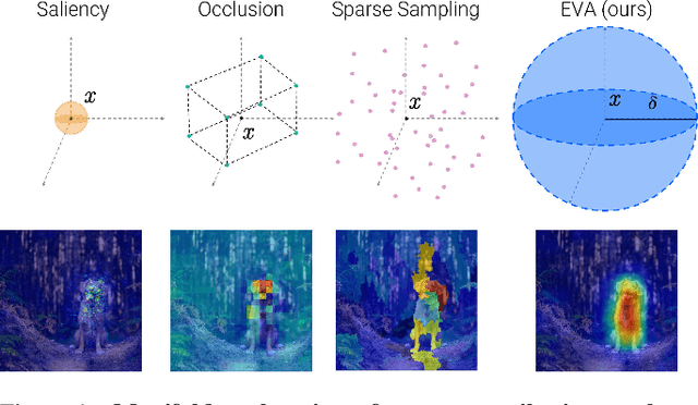Figure 1 for Don't Lie to Me! Robust and Efficient Explainability with Verified Perturbation Analysis
