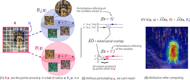 Figure 3 for Don't Lie to Me! Robust and Efficient Explainability with Verified Perturbation Analysis