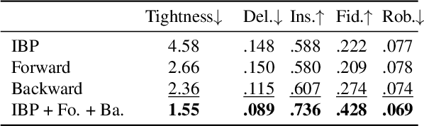 Figure 4 for Don't Lie to Me! Robust and Efficient Explainability with Verified Perturbation Analysis