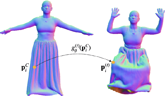 Figure 1 for Dynamic Point Fields