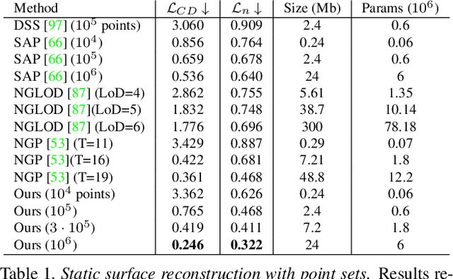 Figure 2 for Dynamic Point Fields