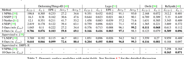 Figure 4 for Dynamic Point Fields