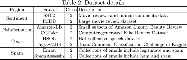 Figure 3 for COVER: A Heuristic Greedy Adversarial Attack on Prompt-based Learning in Language Models