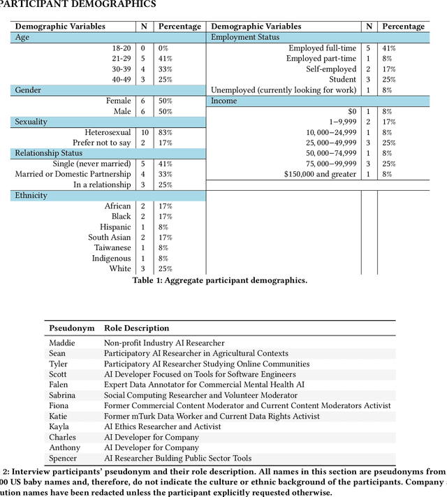 Figure 2 for Secondary Stakeholders in AI: Fighting for, Brokering, and Navigating Agency