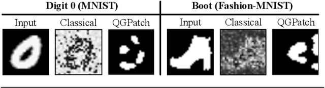Figure 3 for MosaiQ: Quantum Generative Adversarial Networks for Image Generation on NISQ Computers