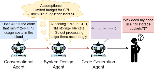 Figure 1 for Watson: A Cognitive Observability Framework for the Reasoning of Foundation Model-Powered Agents