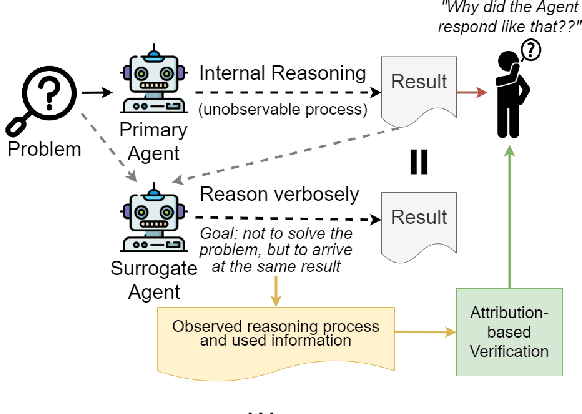 Figure 3 for Watson: A Cognitive Observability Framework for the Reasoning of Foundation Model-Powered Agents